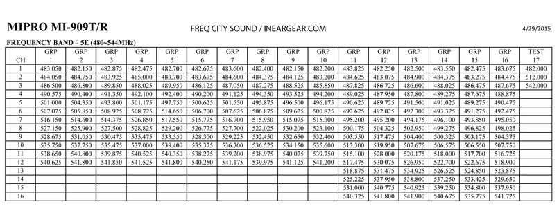 Mipro MI909 5E Frequency Charts Mipro MI909 5E Frequency Charts