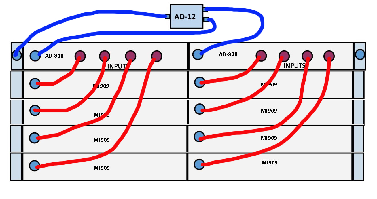 Mipro AD-12 MI909 Antenna Divider How to hook up the Mipro AD-12