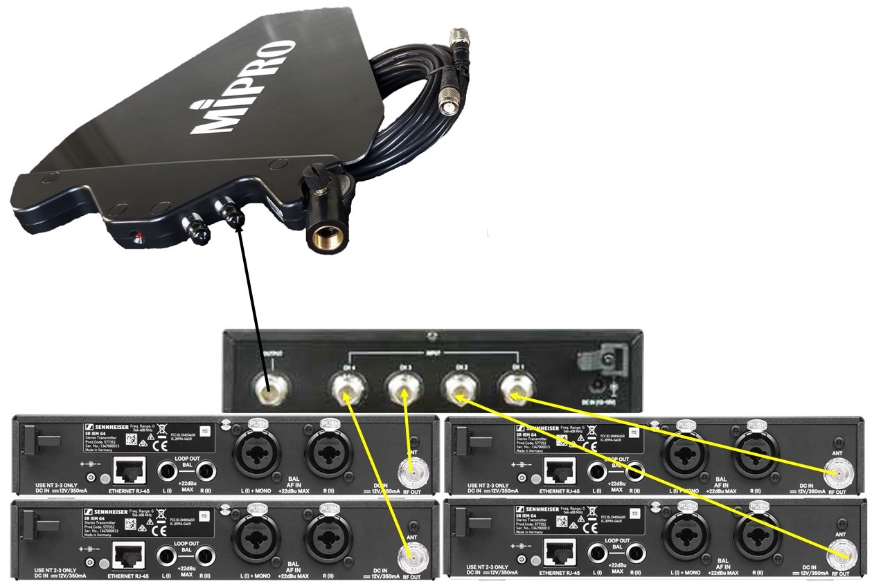 Sennheiser Wireless In-Ear Systems Antenna Combiner Distribution